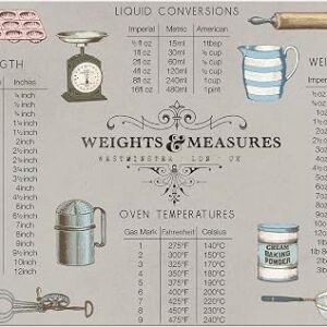 Creative Tops Worktop Saver, Toughened Glass Kitchen Surface Protector with Weights Measurements